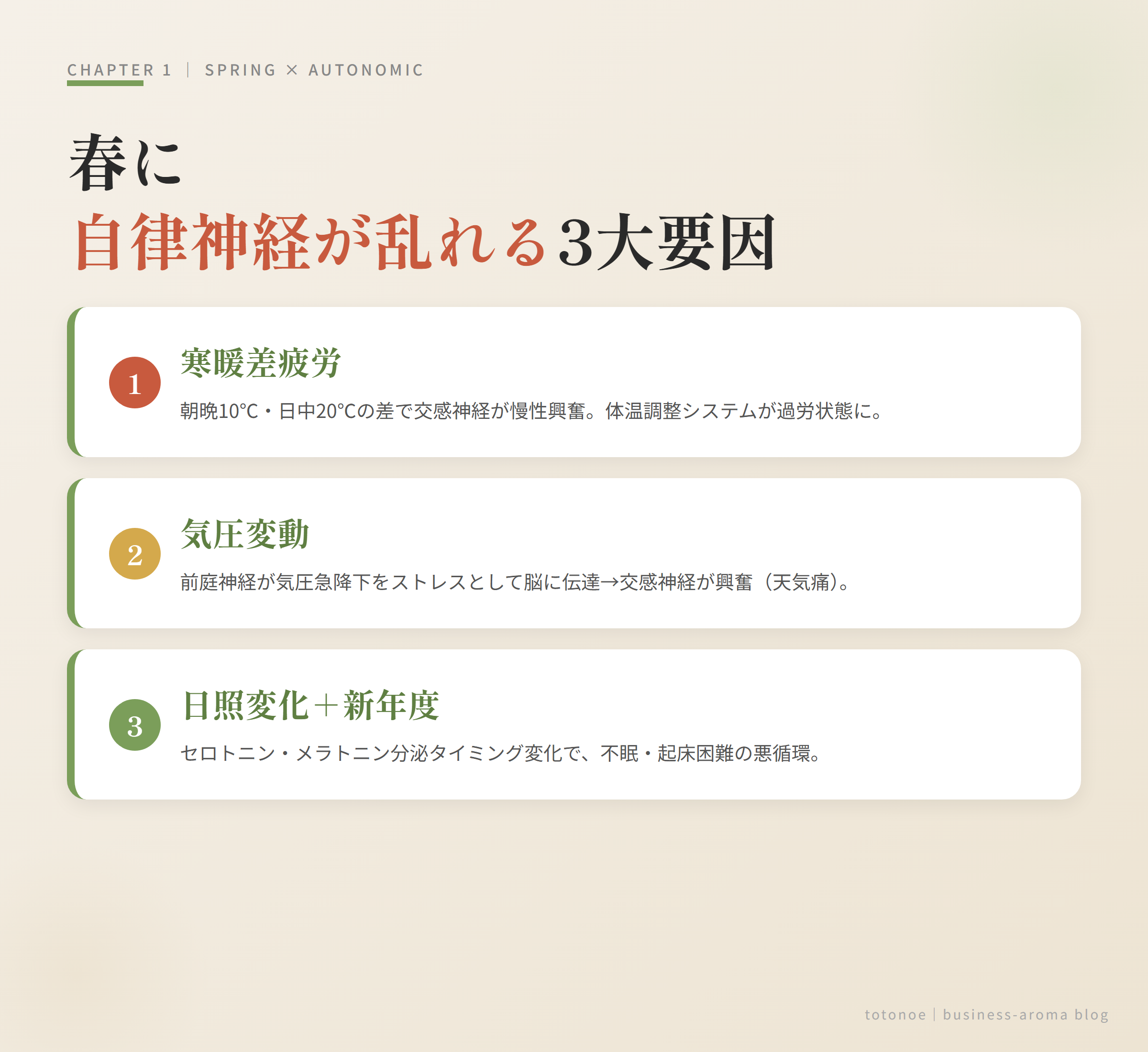 春と自律神経の図解