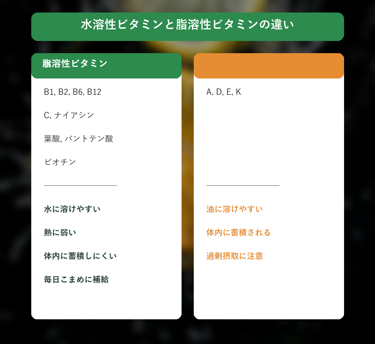水溶性ビタミンと脂溶性ビタミンの違い