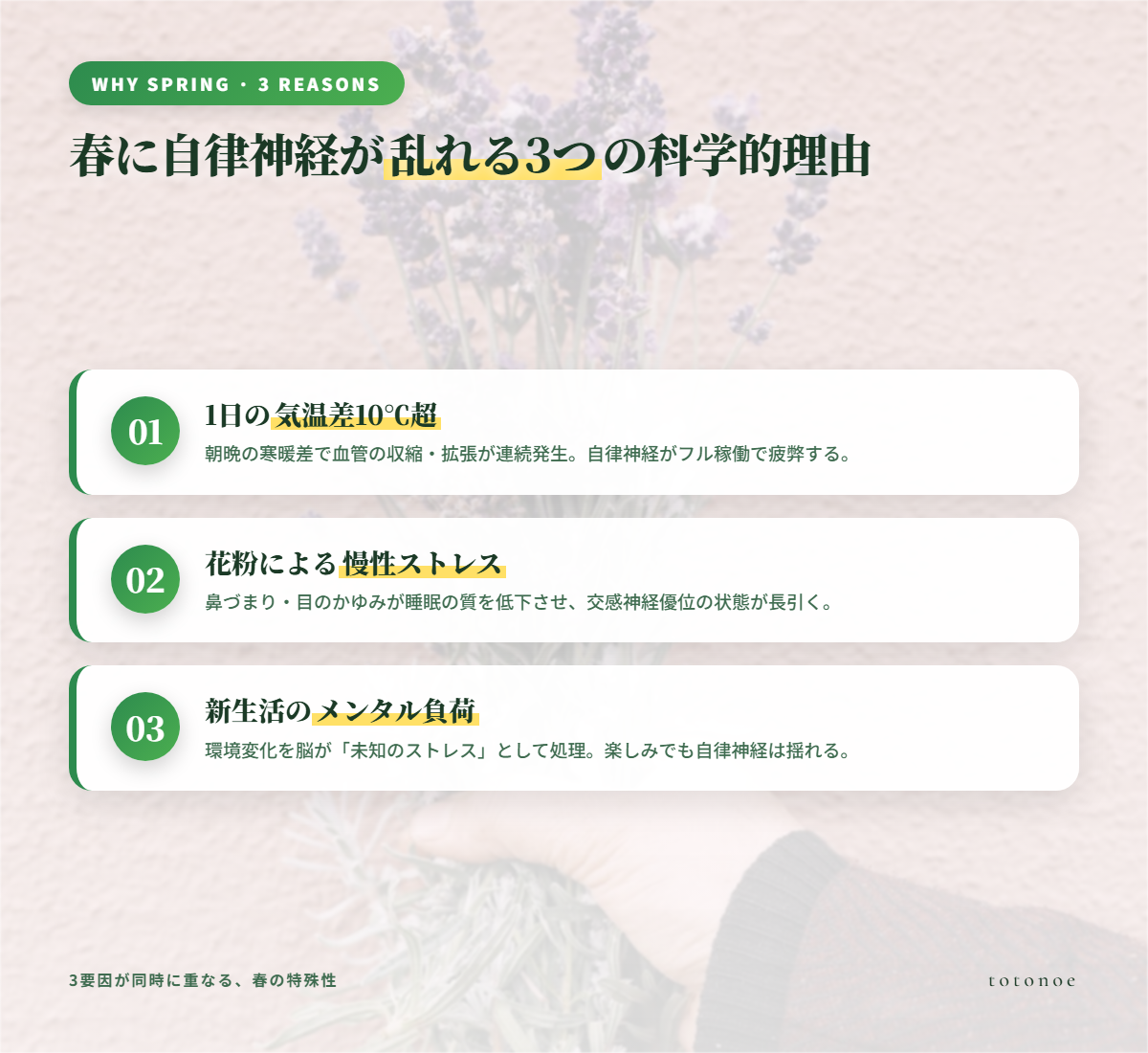 3つの原因カード