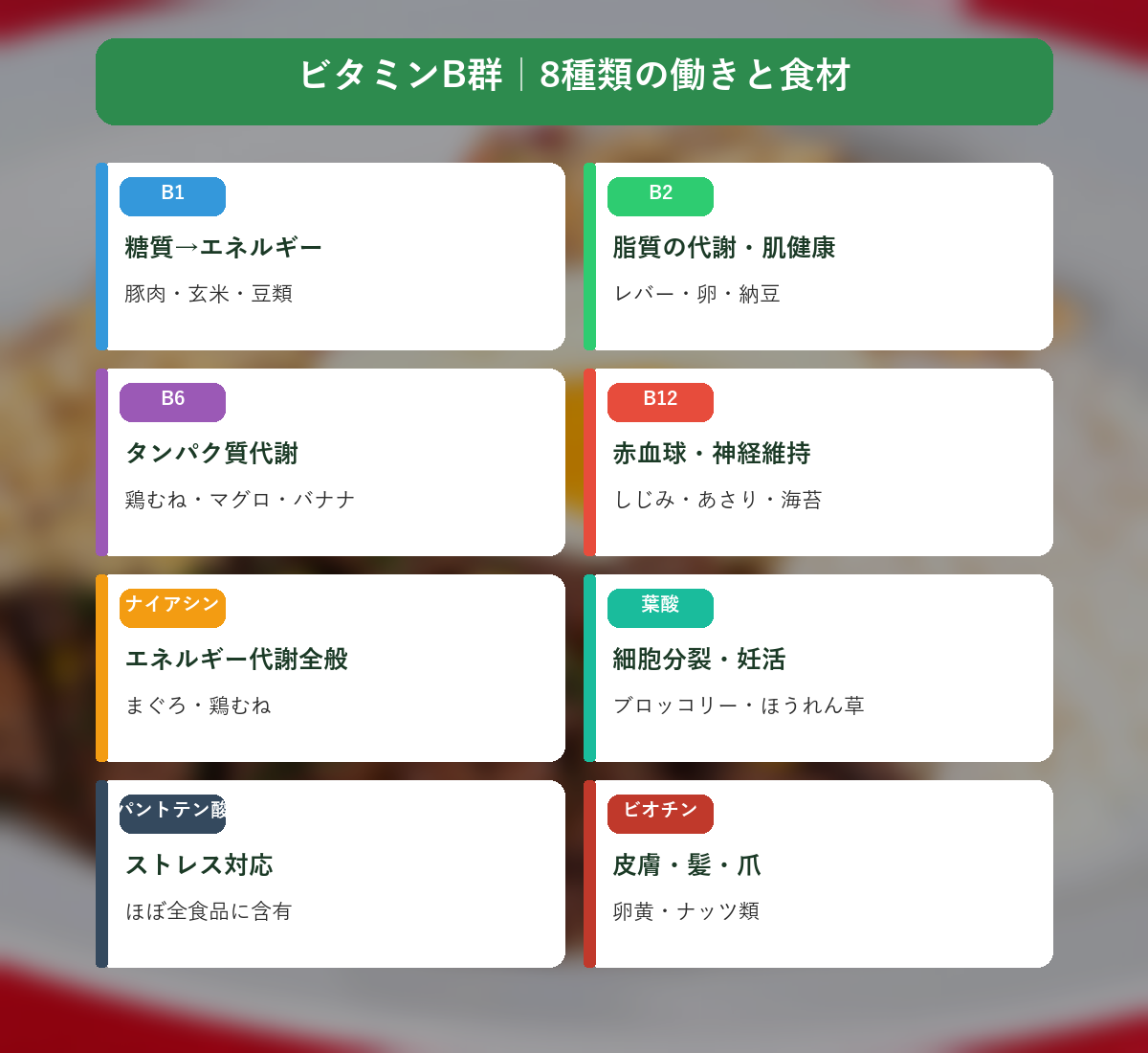 ビタミンB群8種類の働きと食材
