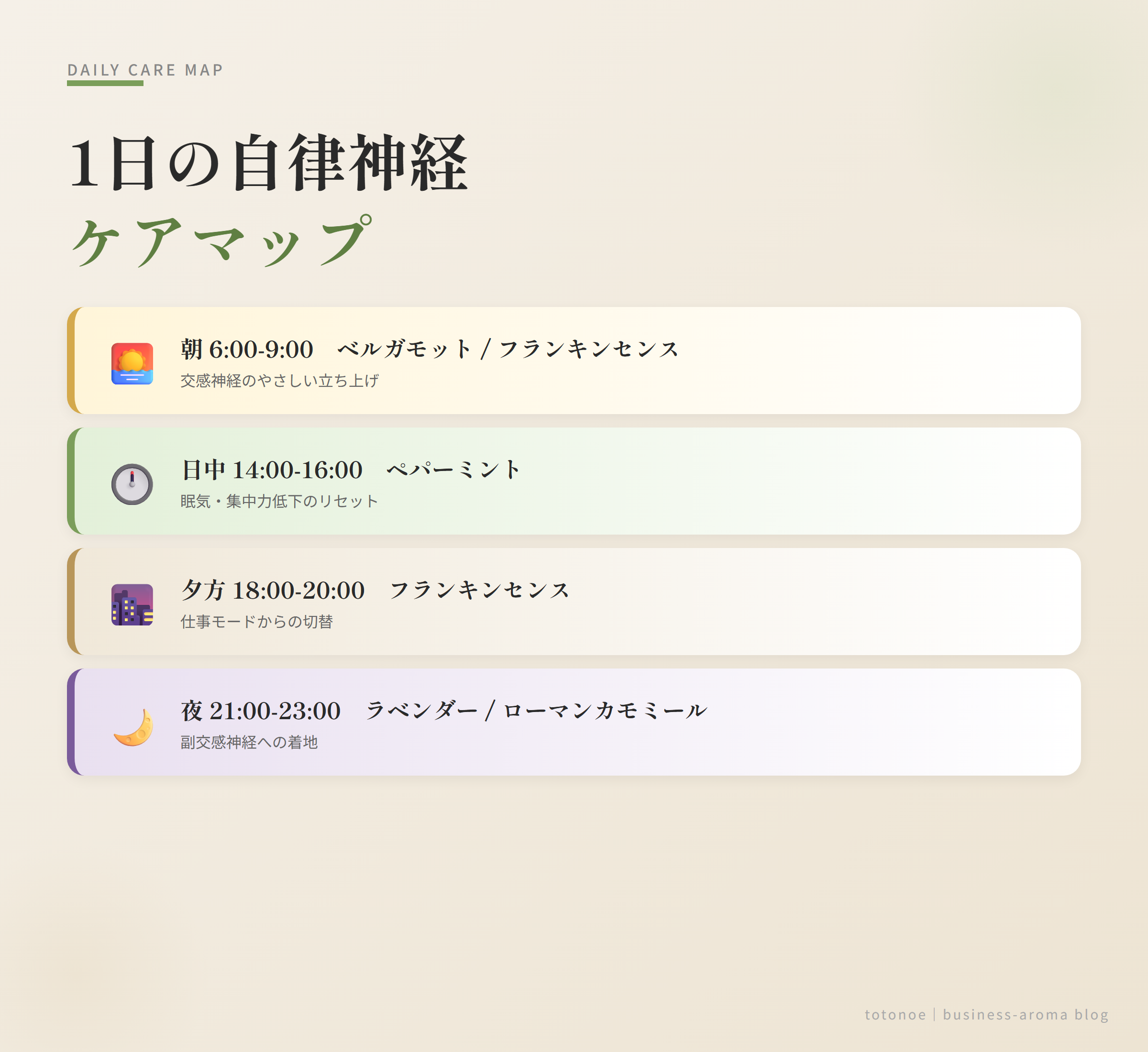 1日の使い分け図