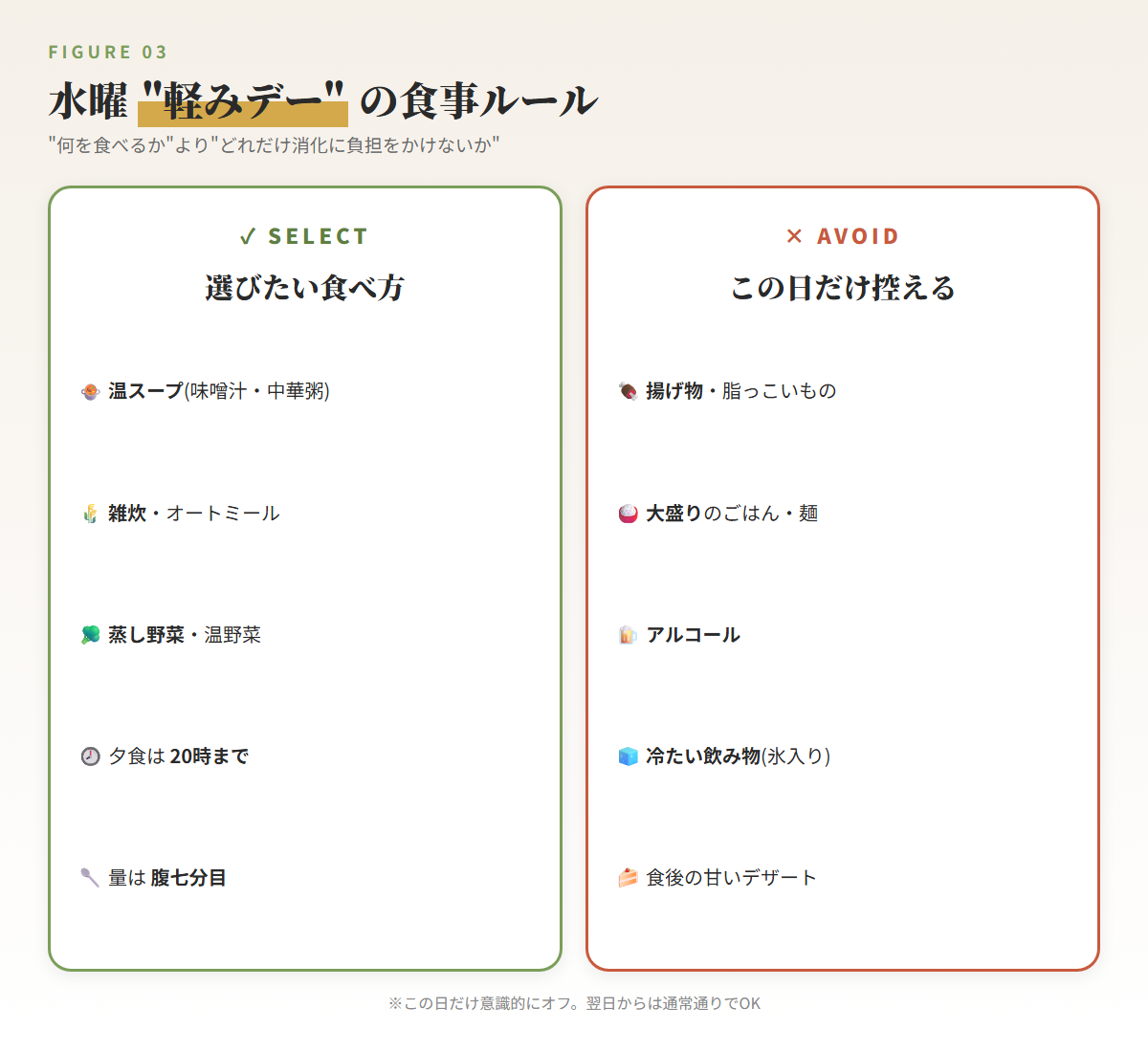 図解:水曜の食事ルール