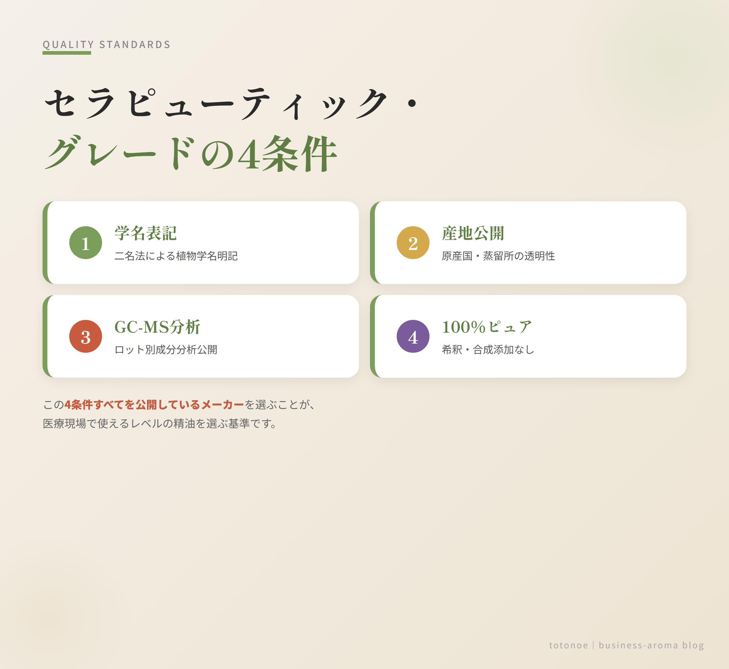 品質4条件図