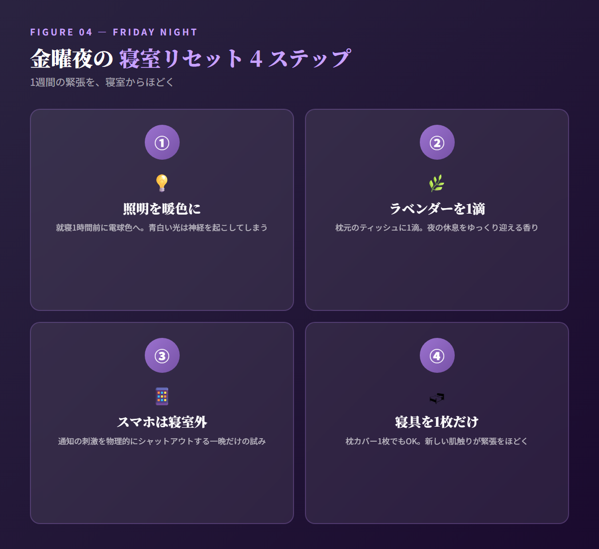 図解:寝室リセット4ステップ