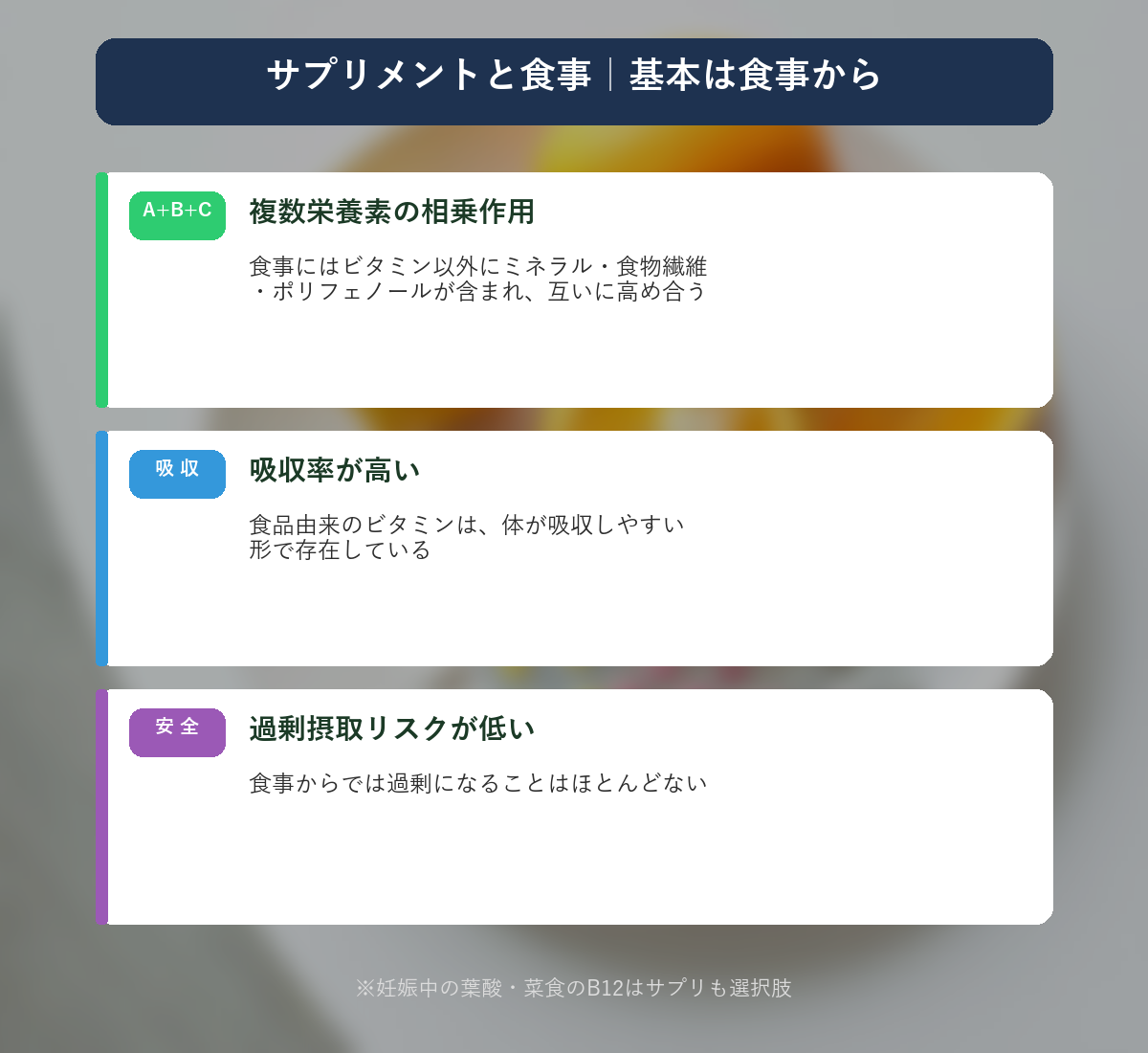 サプリメントと食事の比較