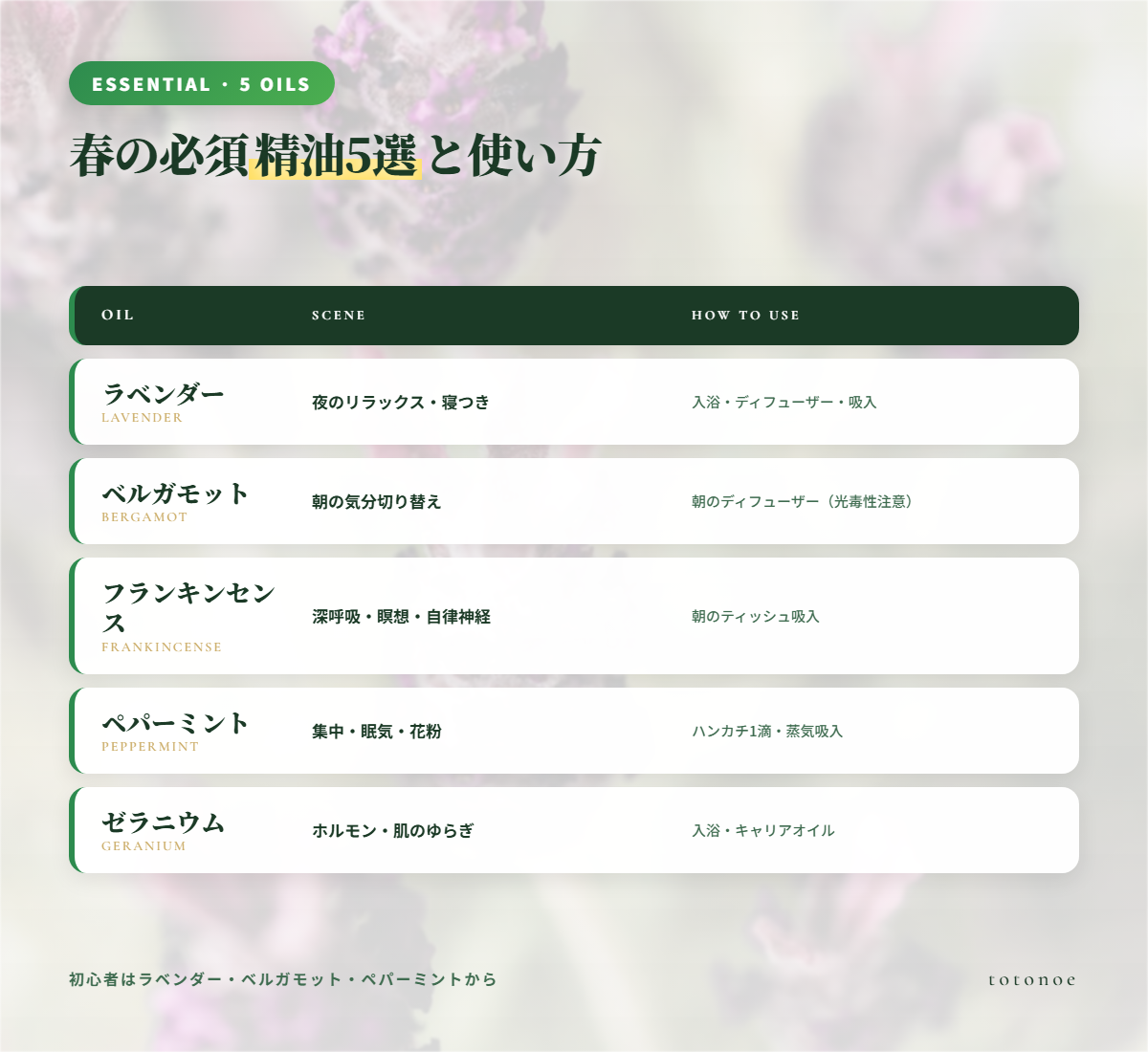 精油5選と使い方一覧