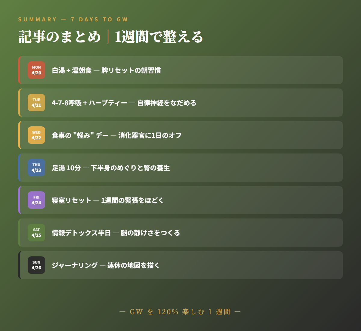 まとめ