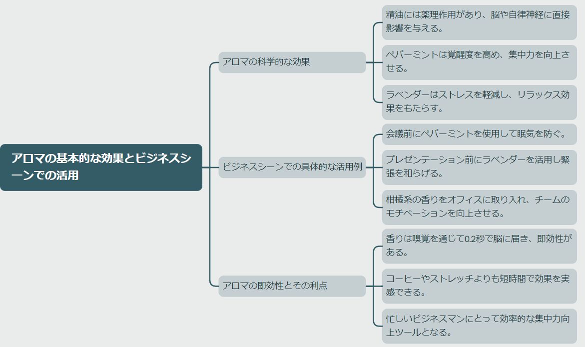 businessAroma116 1