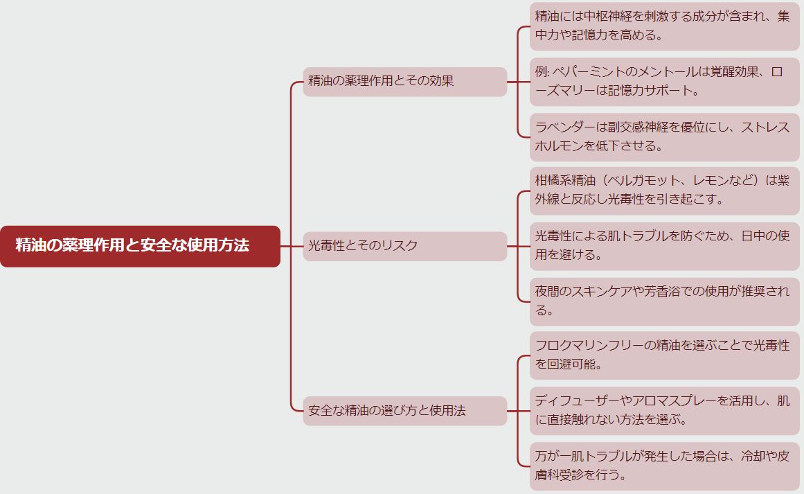 businessAroma117