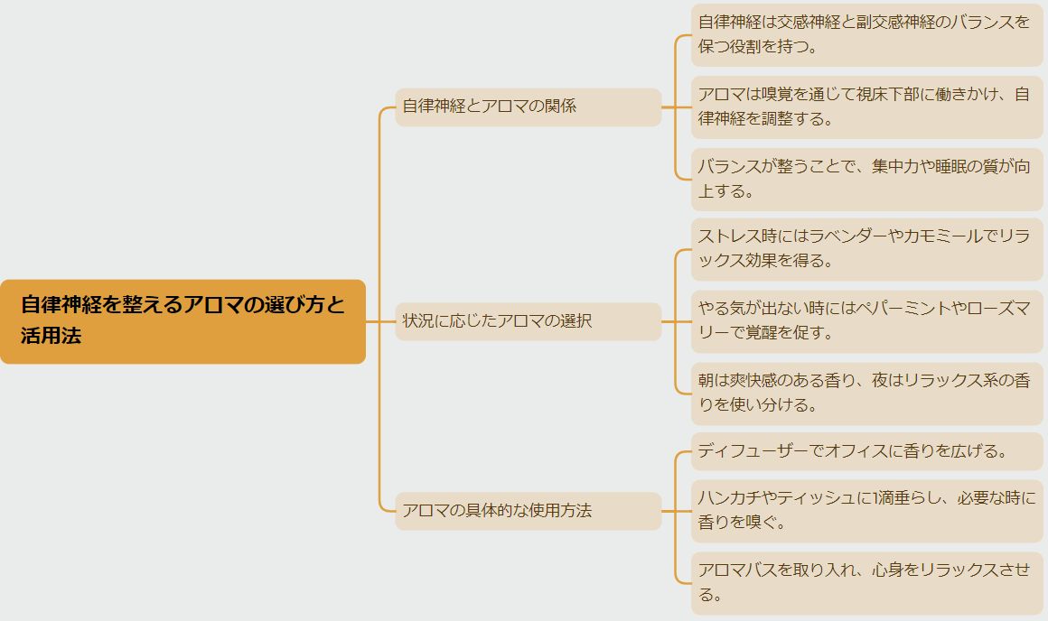 businessAroma118
