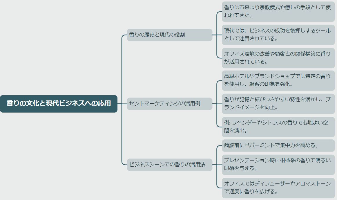 businessAroma119