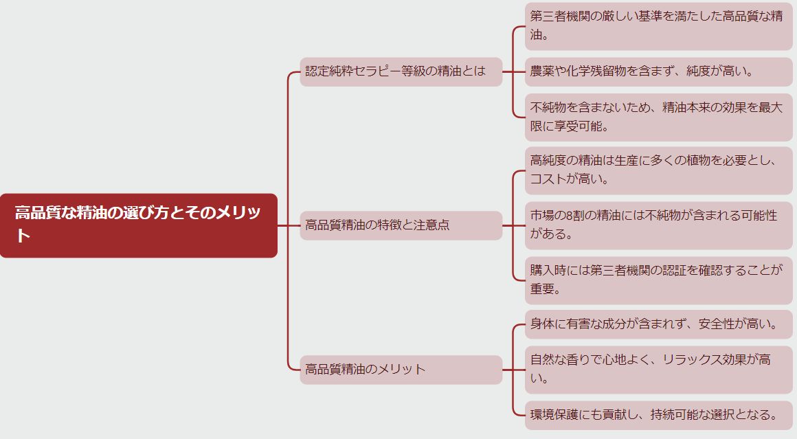businessAroma120