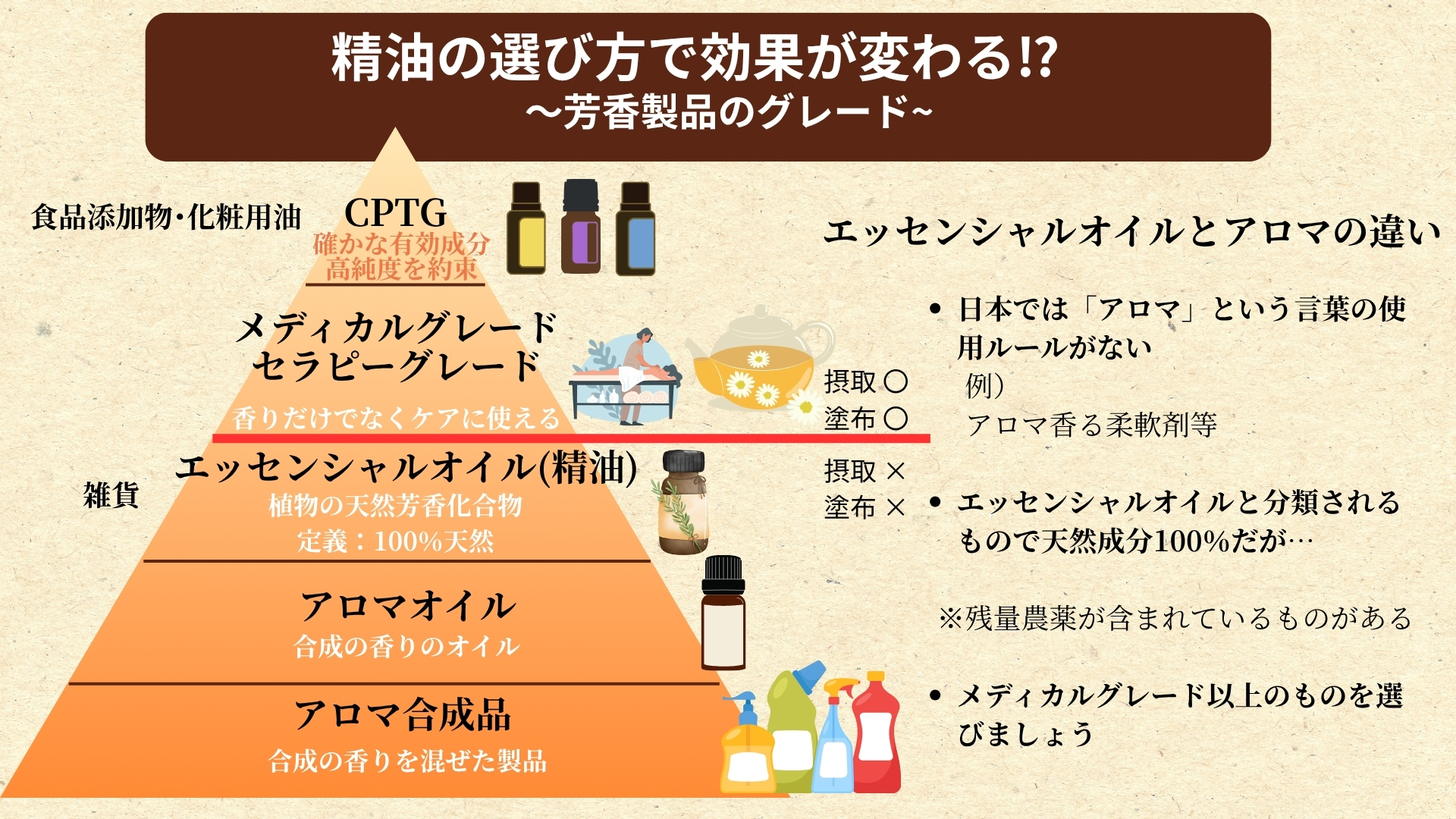 businessaroma043