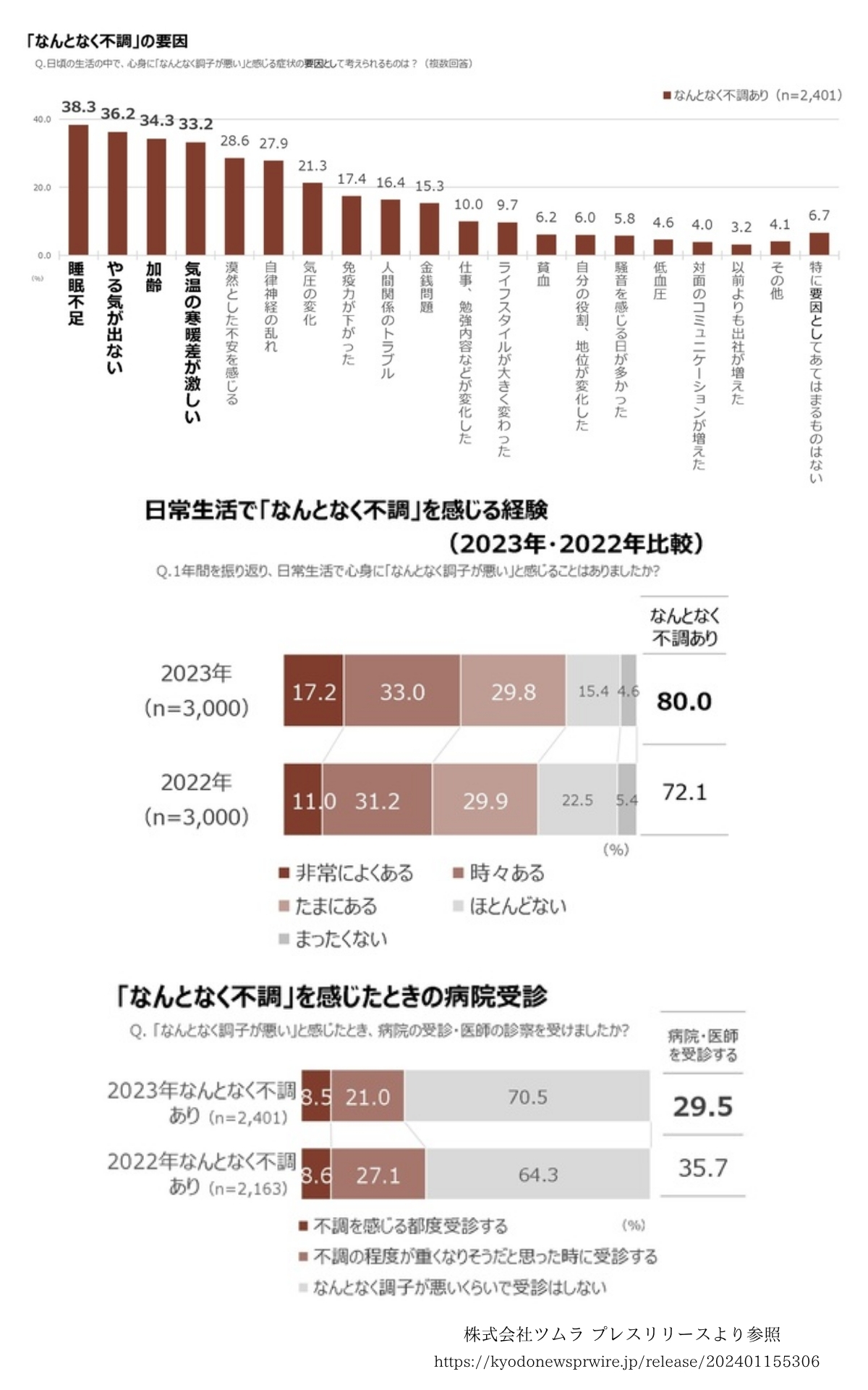 なぜ原因不明の不調が増えているのか?アロマで整えるセルフケア 2 medical aroma1