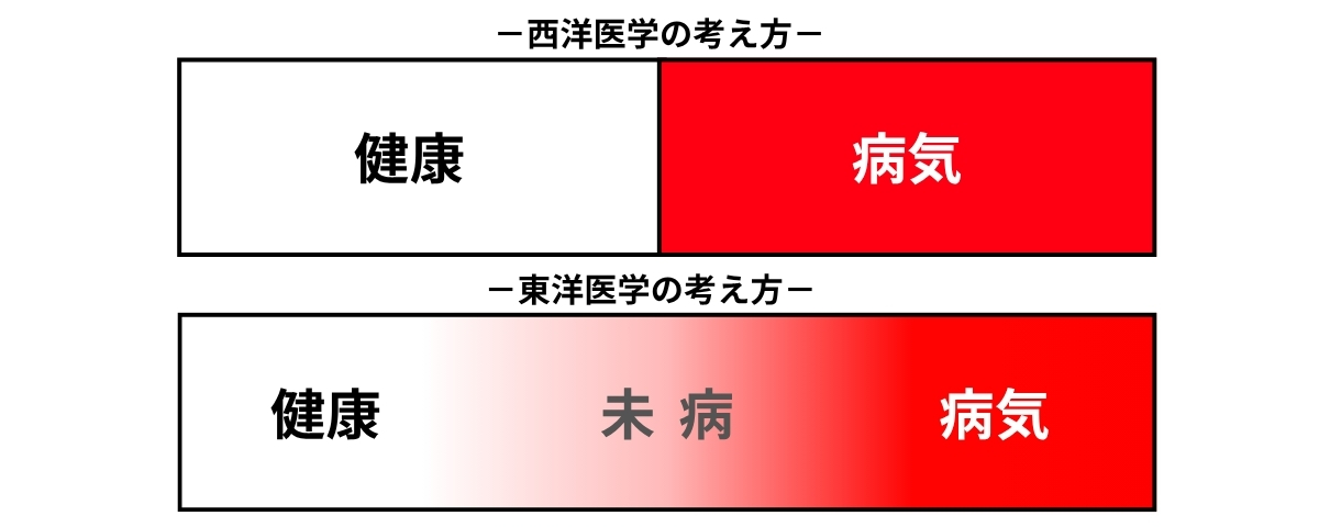 なぜ原因不明の不調が増えているのか?アロマで整えるセルフケア 1 medical aroma half3