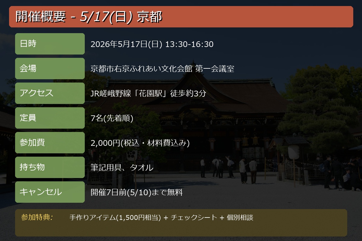 開催概要