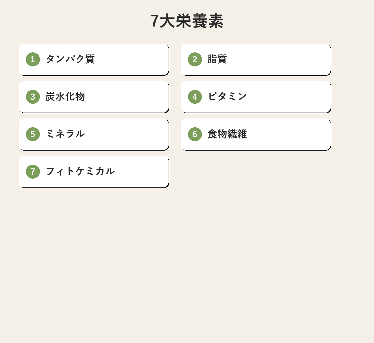 7大栄養素
