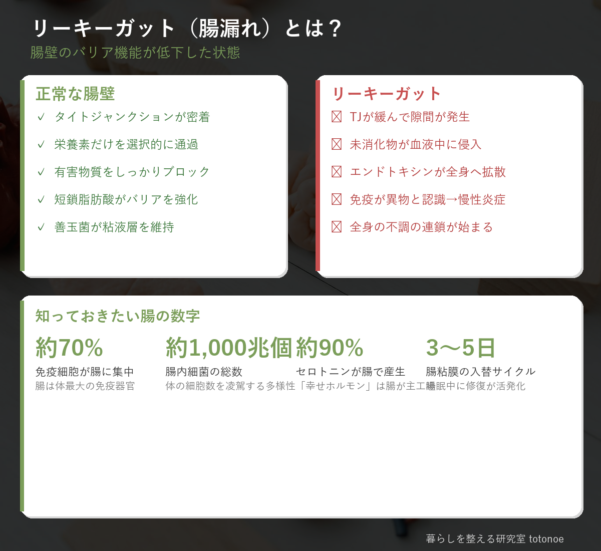 リーキーガットとは
