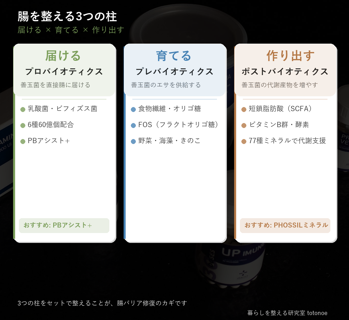3つの柱比較表