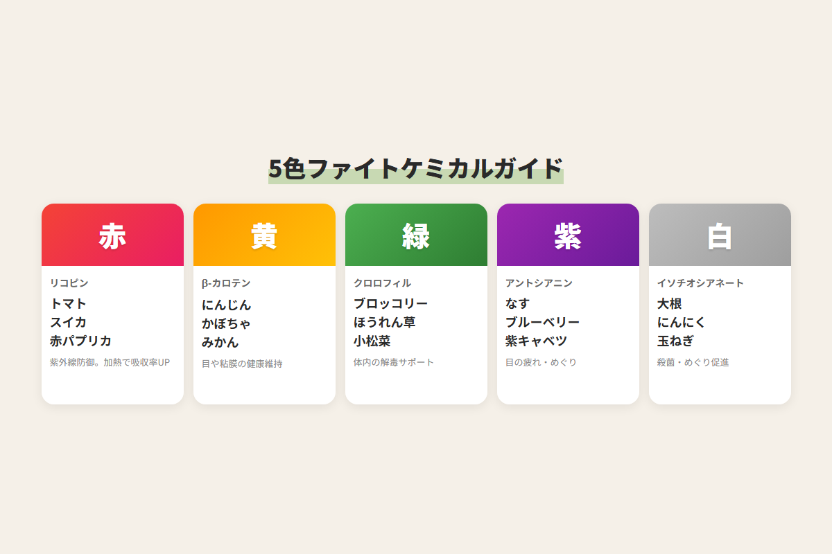 ファイトケミカルとは?野菜を食べてもスッキリしない原因と5色の食事術 9 5色分類の図解