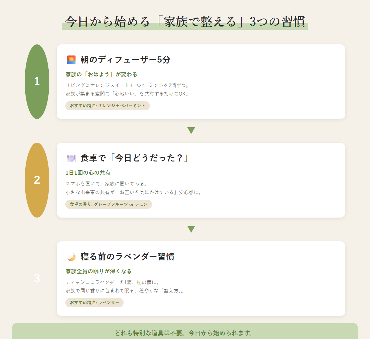今日から始める3つの習慣