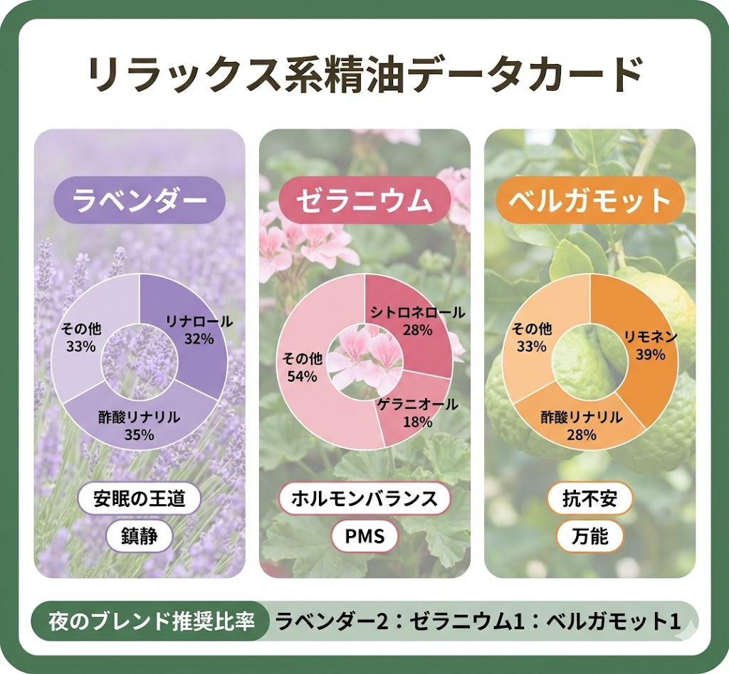 ラベンダー成分データ