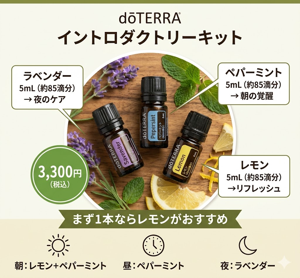doTERRAイントロダクトリーキット