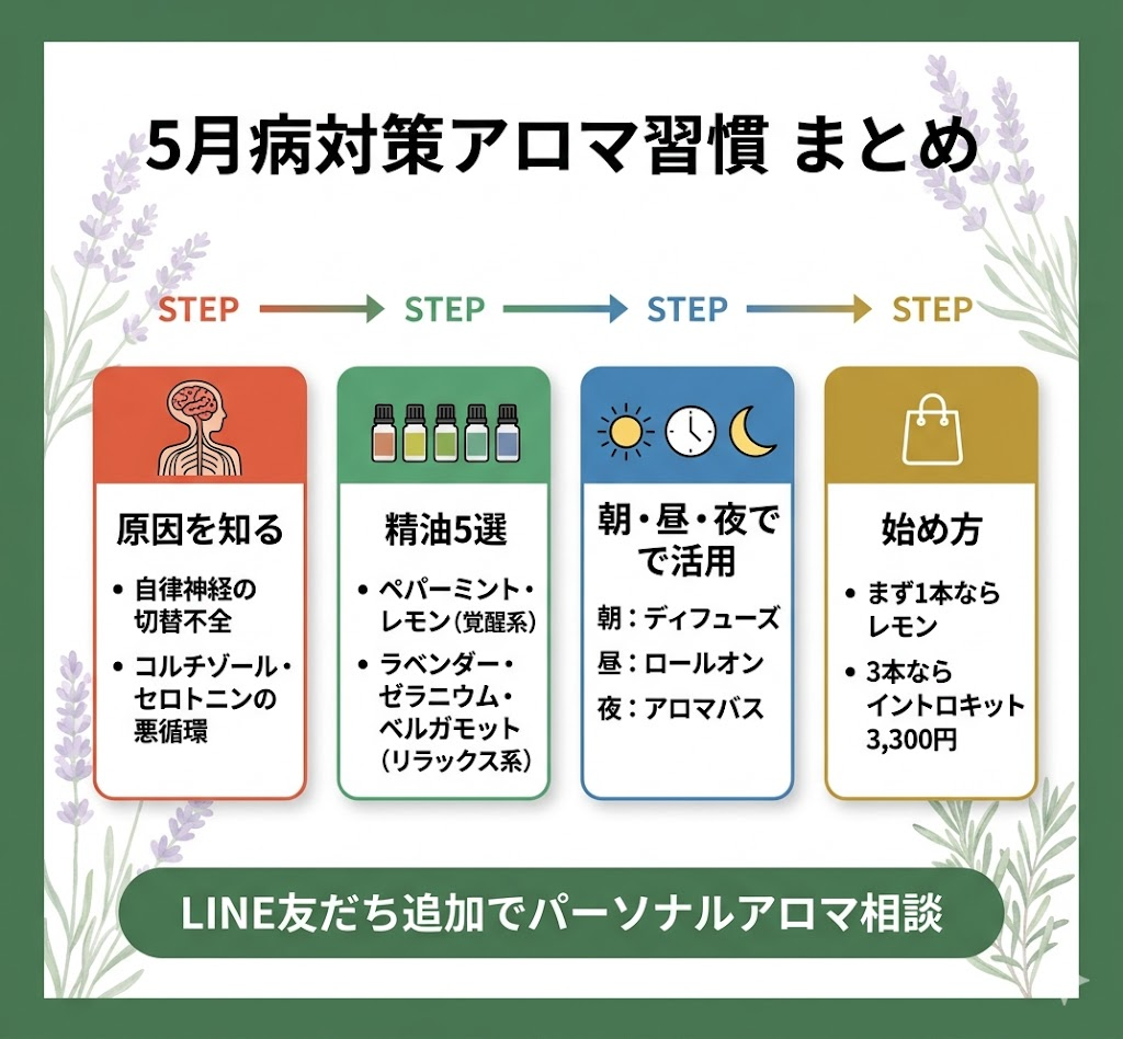 5月病対策アロマ習慣まとめ