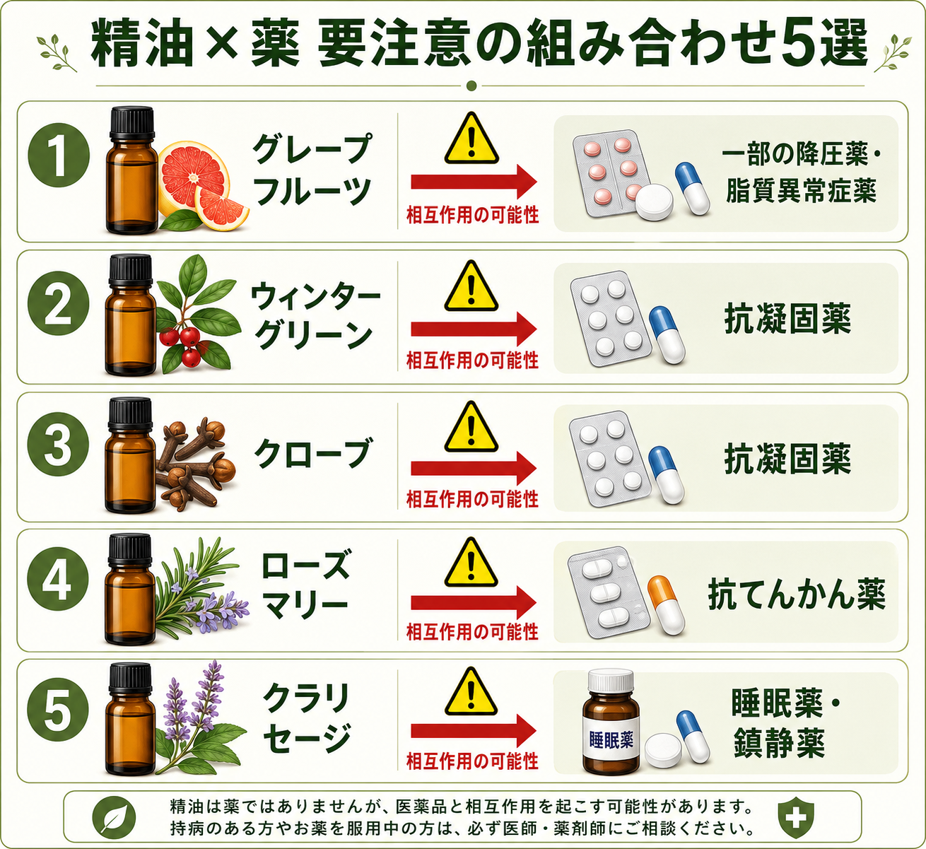 精油と薬の飲み合わせは大丈夫?薬剤師が教える精油の安全な使い方完全ガイド 2 5つの相互作用パターンを一覧にした図解画像。精油のイラスト(グレープフルーツ、ウィンターグリーン、ローズマリー、クローブ、クラリセージ)と対応する薬のアイコンをペアで配置。タイトル「精油×薬 要注意の組み合わせ5選」