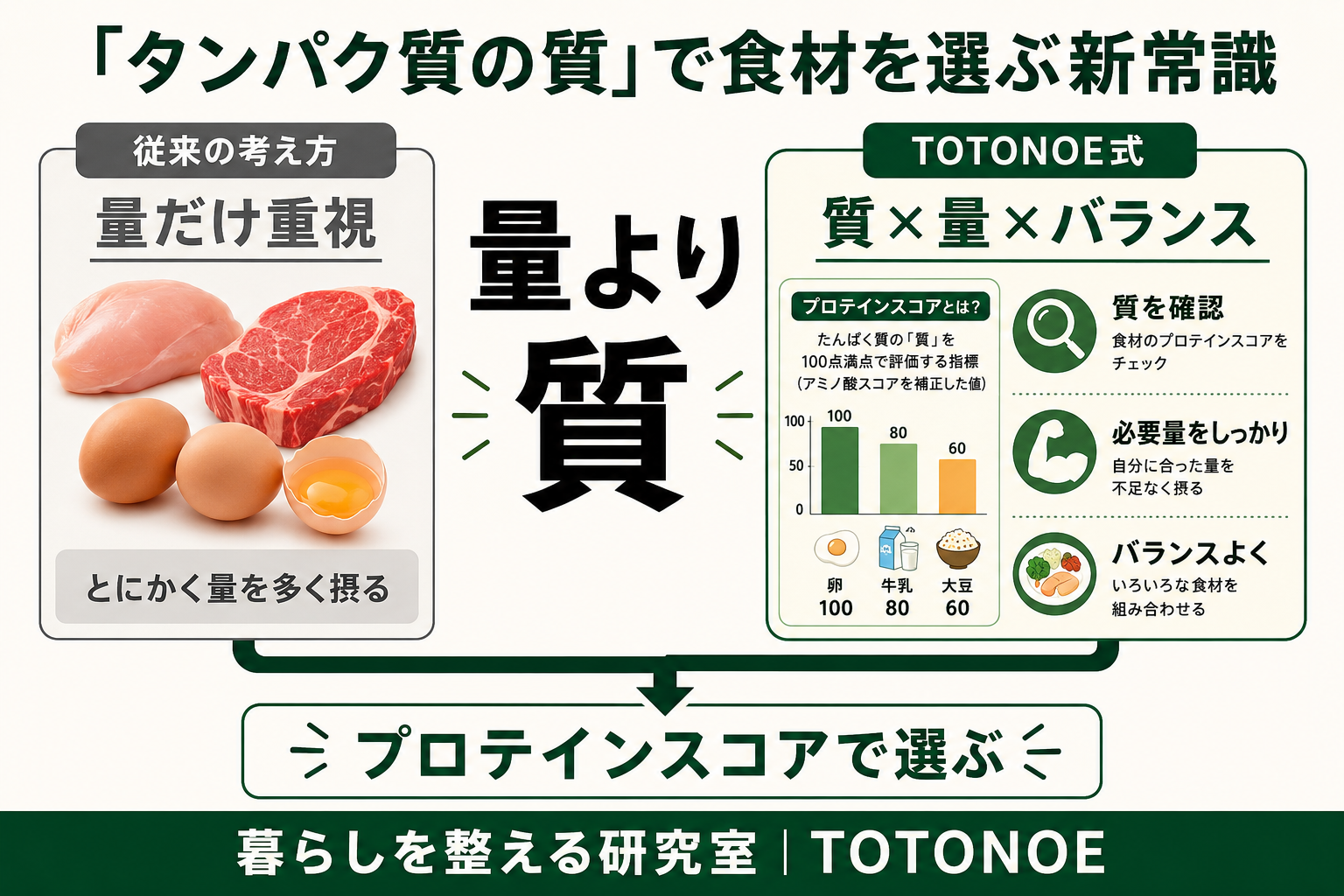 LINE友だち追加バナー｜暮らしを整える研究室
