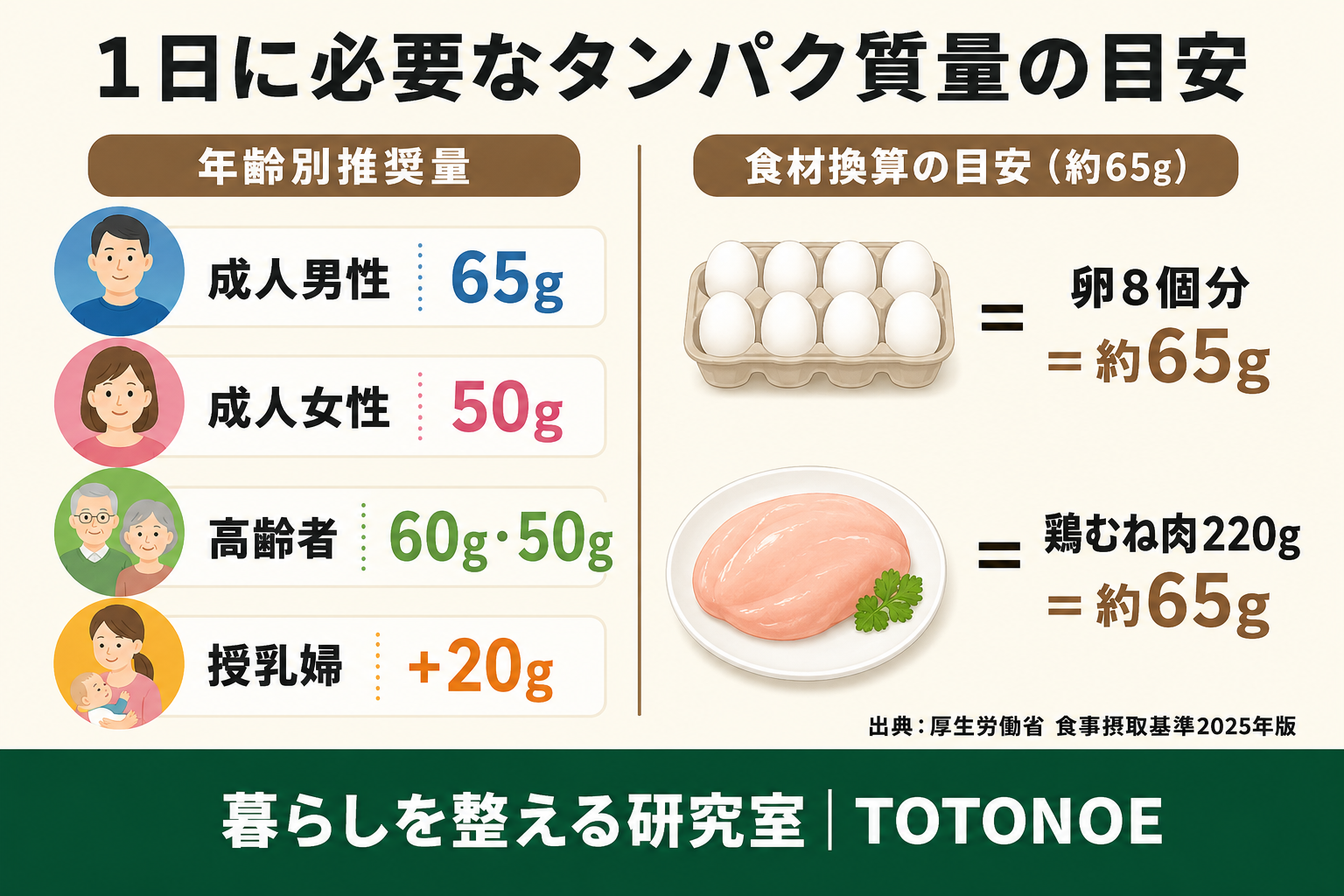 ベルガモット精油の成分構成グラフ リモネン50%・酢酸リナリル40%・γ-テルピネン・リナロール・β-ピネンの円グラフ 他の柑橘精油（レモン・オレンジ：リモネン90%以上）との比較棒グラフを併記