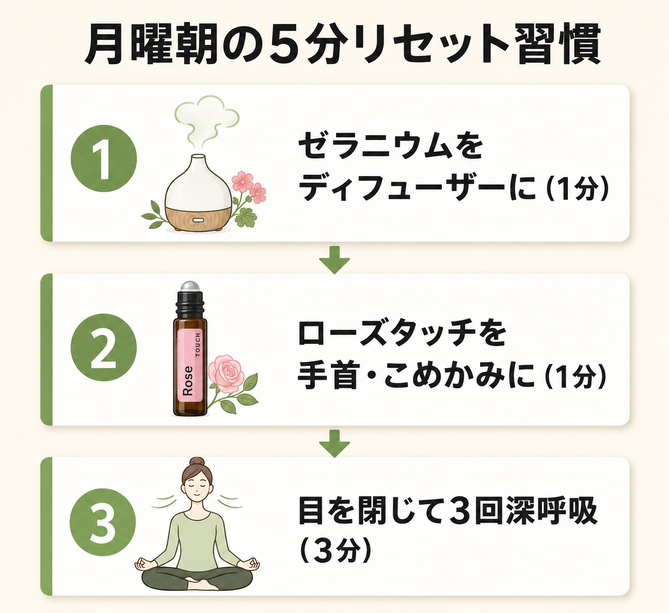 朝の3ステップ