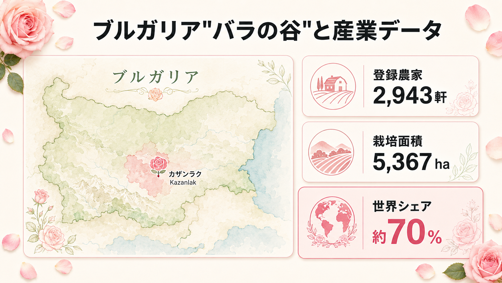 ブルガリアンローズ精油の科学 — 成分・産地・品質基準を徹底解説 16 図解