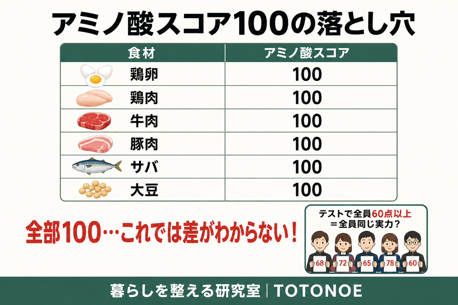 LINE友だち追加バナー｜暮らしを整える研究室