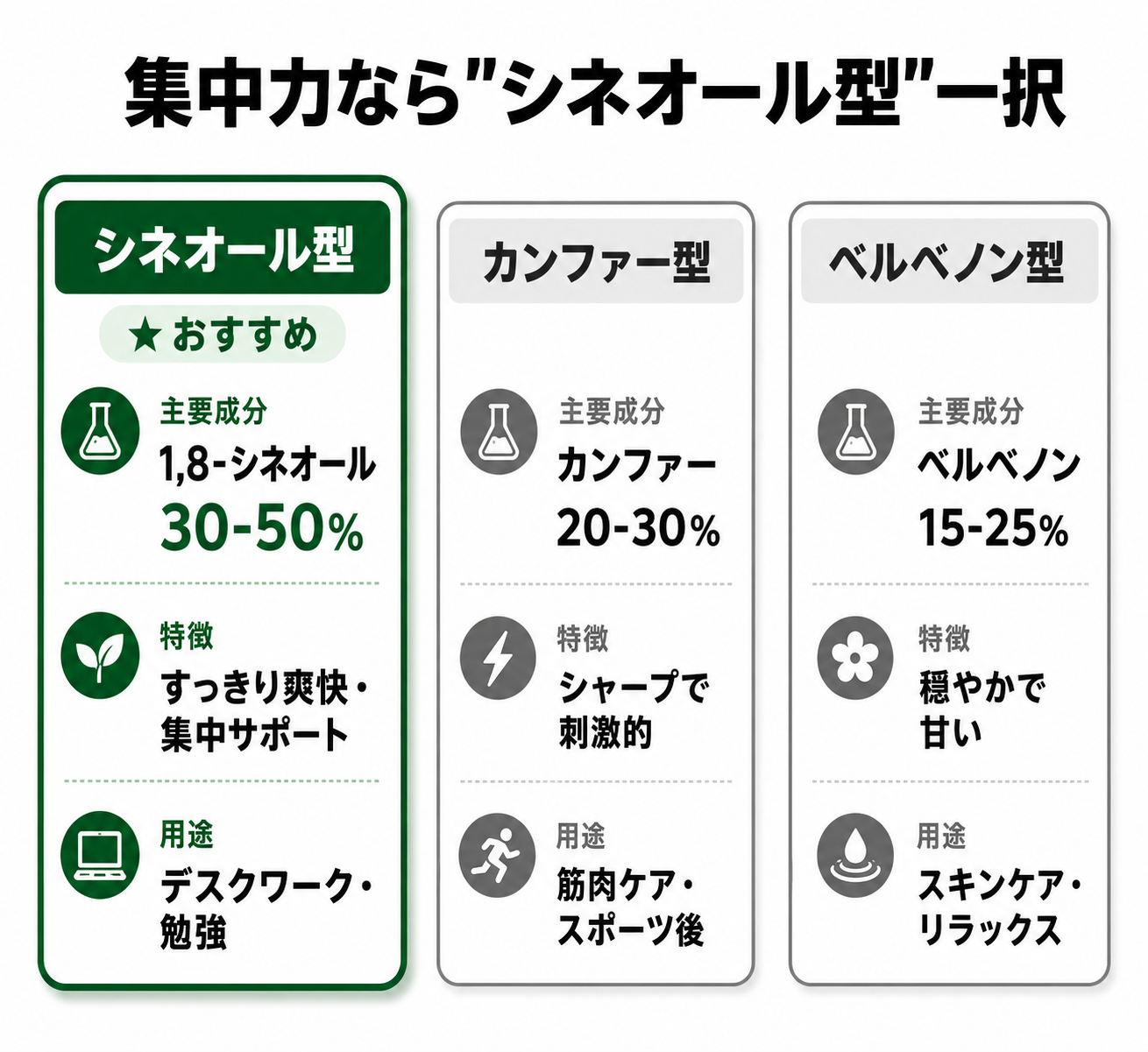 集中力を高める精油の科学 ── ローズマリーの1,8-シネオールが脳に届くメカニズム 27 inline 04