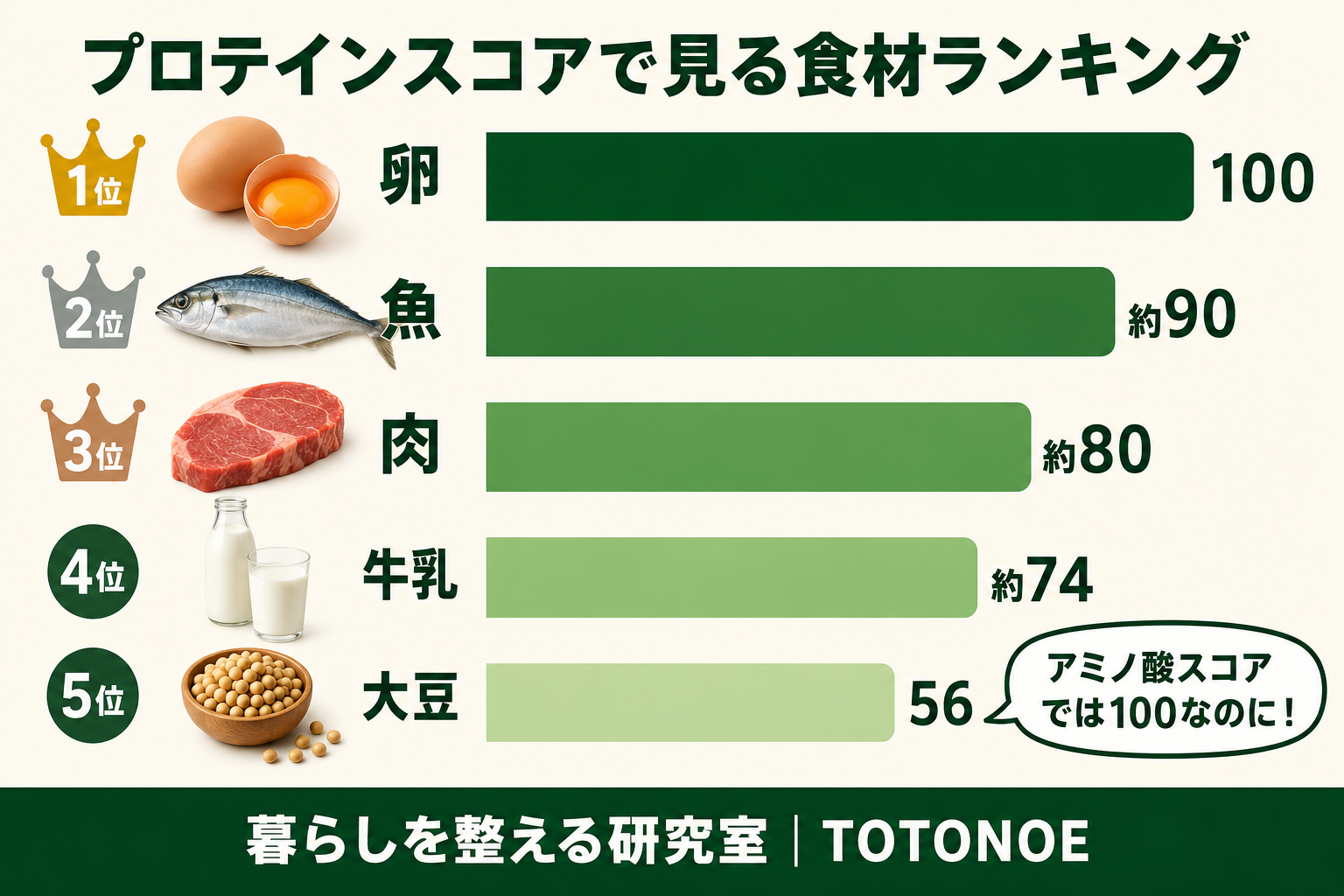 ベルガモット精油の最新研究エビデンスまとめ表 神経回路解明2025/コルチゾール36%低減/PMS改善RCT2024/睡眠質向上2023の4つの研究を表形式で簡潔にまとめた図