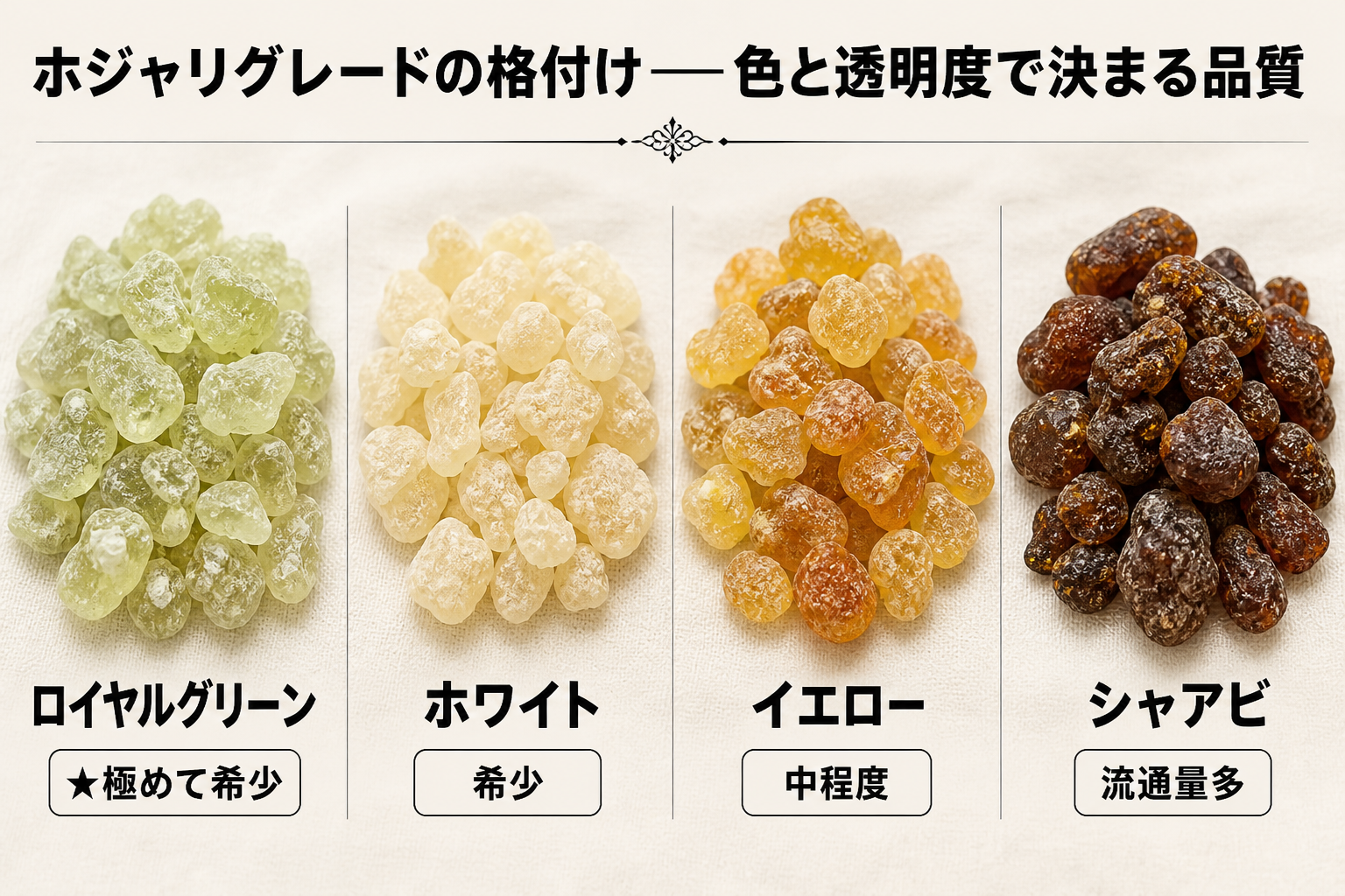 ホジャリグレードの色別比較——ロイヤルグリーンからシャアビまで