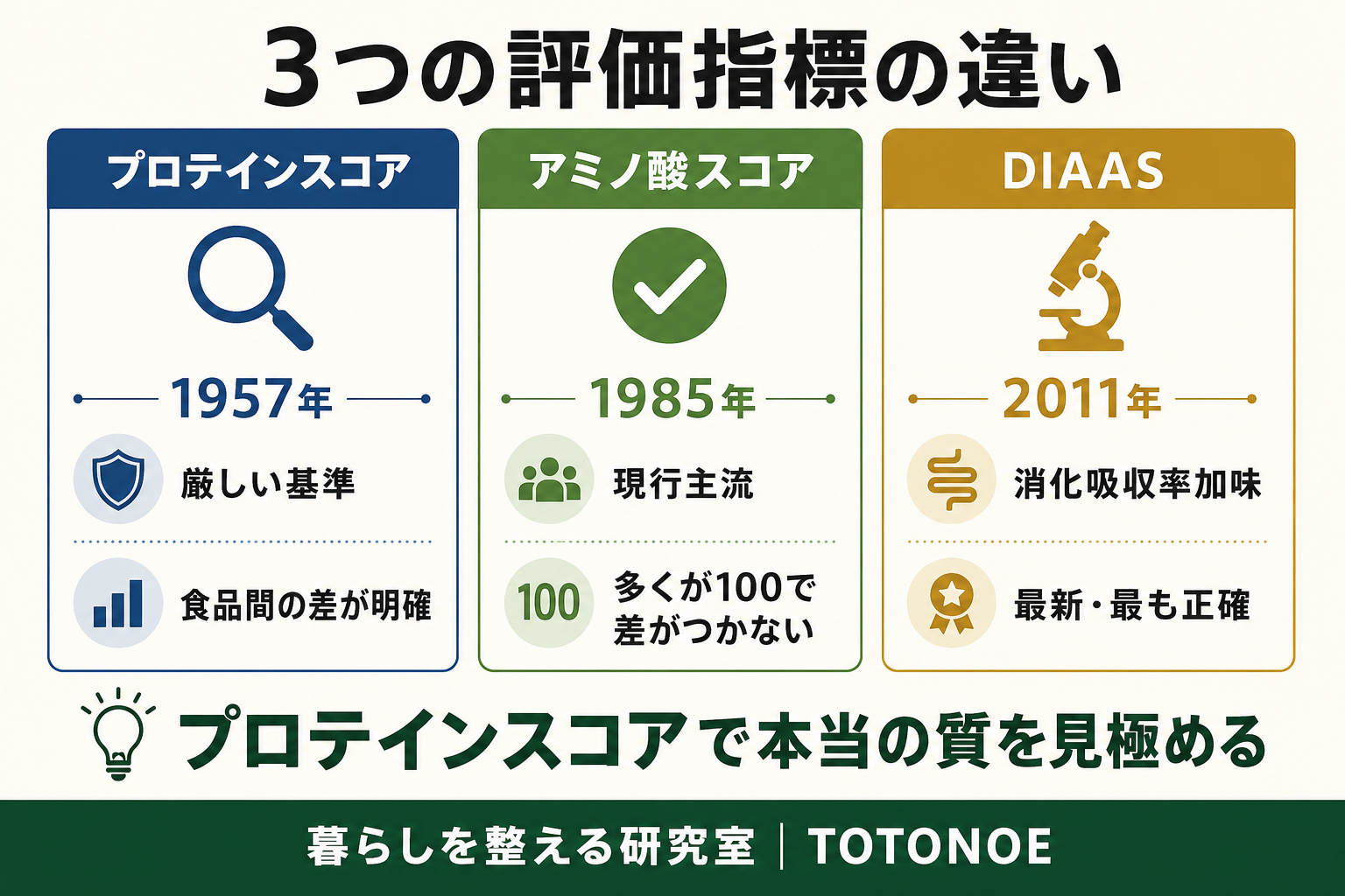 LINE友だち追加バナー｜暮らしを整える研究室