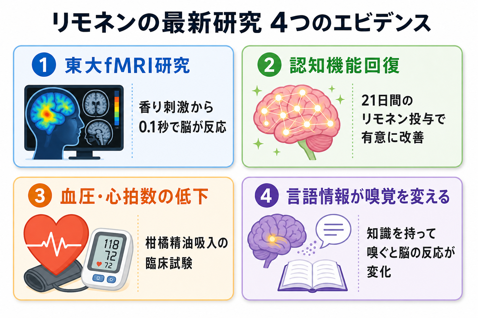 リモネンの最新研究 4つのエビデンス