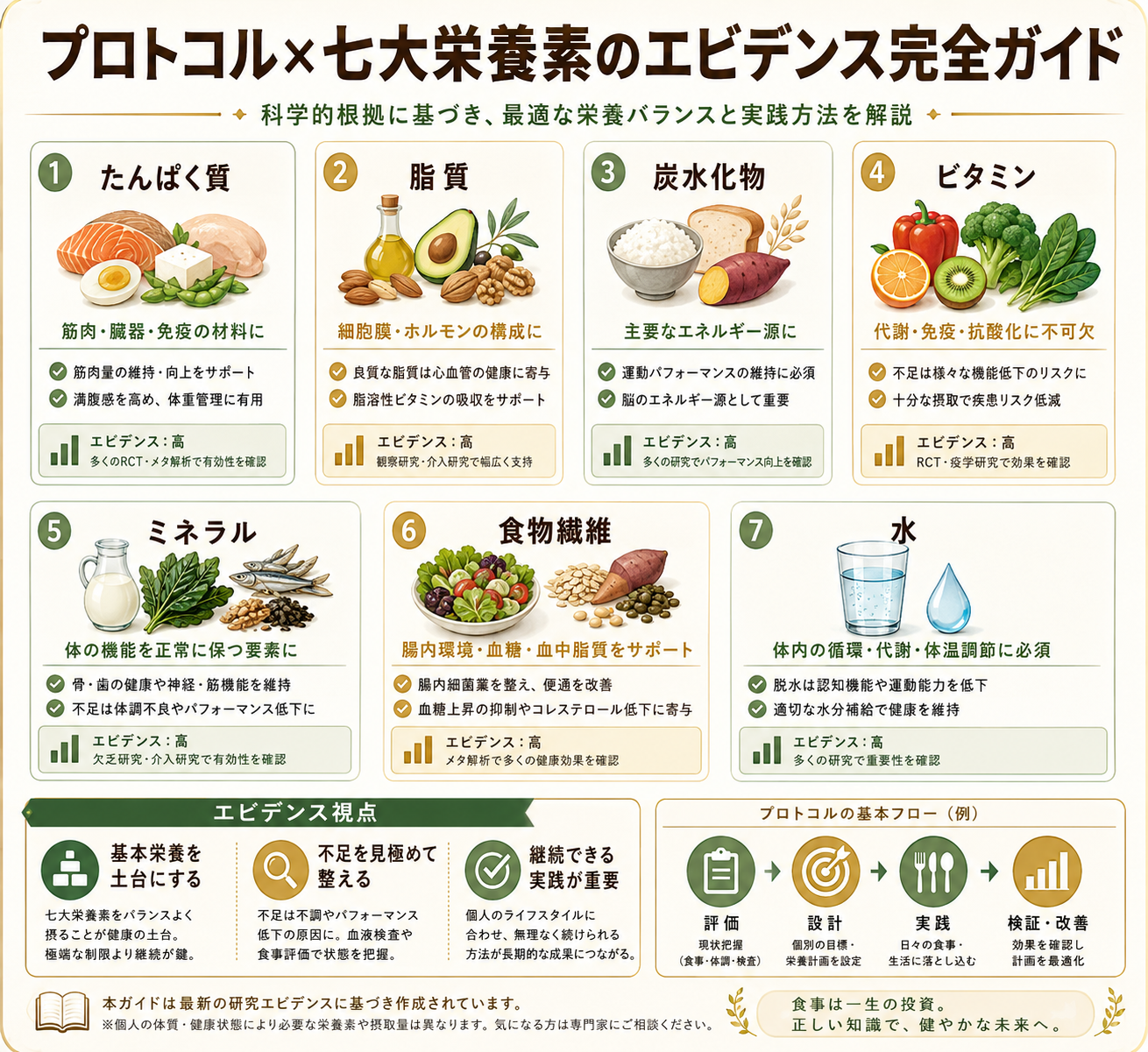 認知症予防に効く栄養素とアロマ|浦上式プロトコル×七大栄養素のエビデンス完全ガイド 48 totonoe blog inline 08