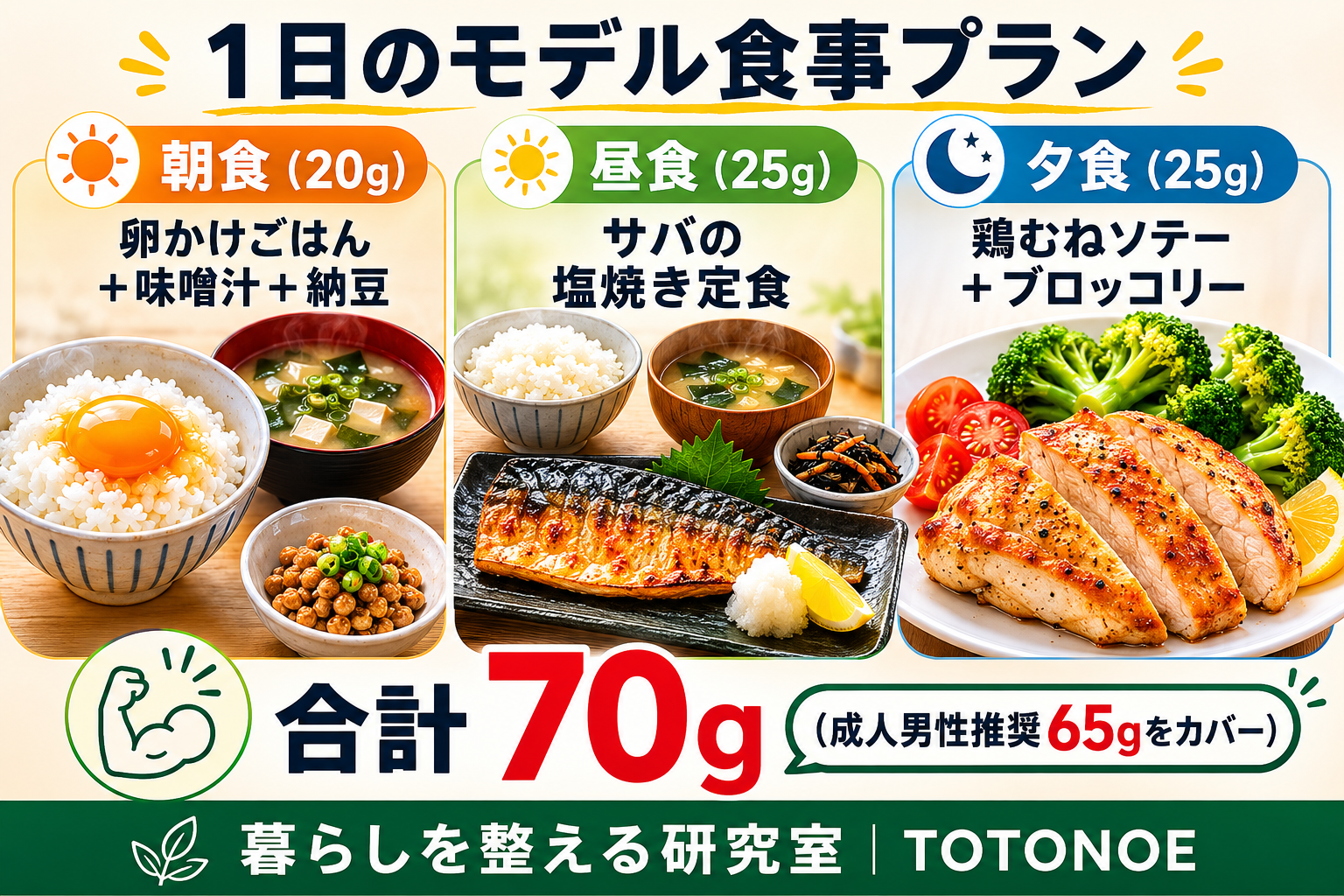 まとめインフォグラフィック 梅雨の不調原因3ルート→ベルガモット酢酸リナリルの4メカニズム→4シーン活用法を1枚のフロー図にまとめた総括画像