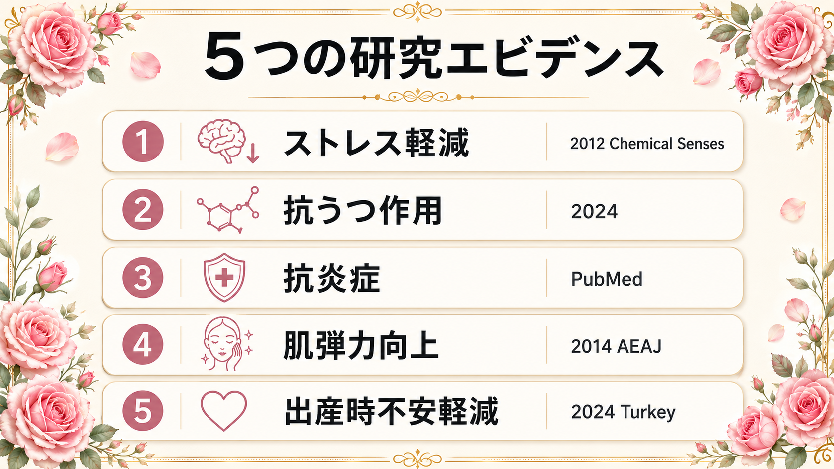 ブルガリアンローズ精油の科学 — 成分・産地・品質基準を徹底解説 59 図解