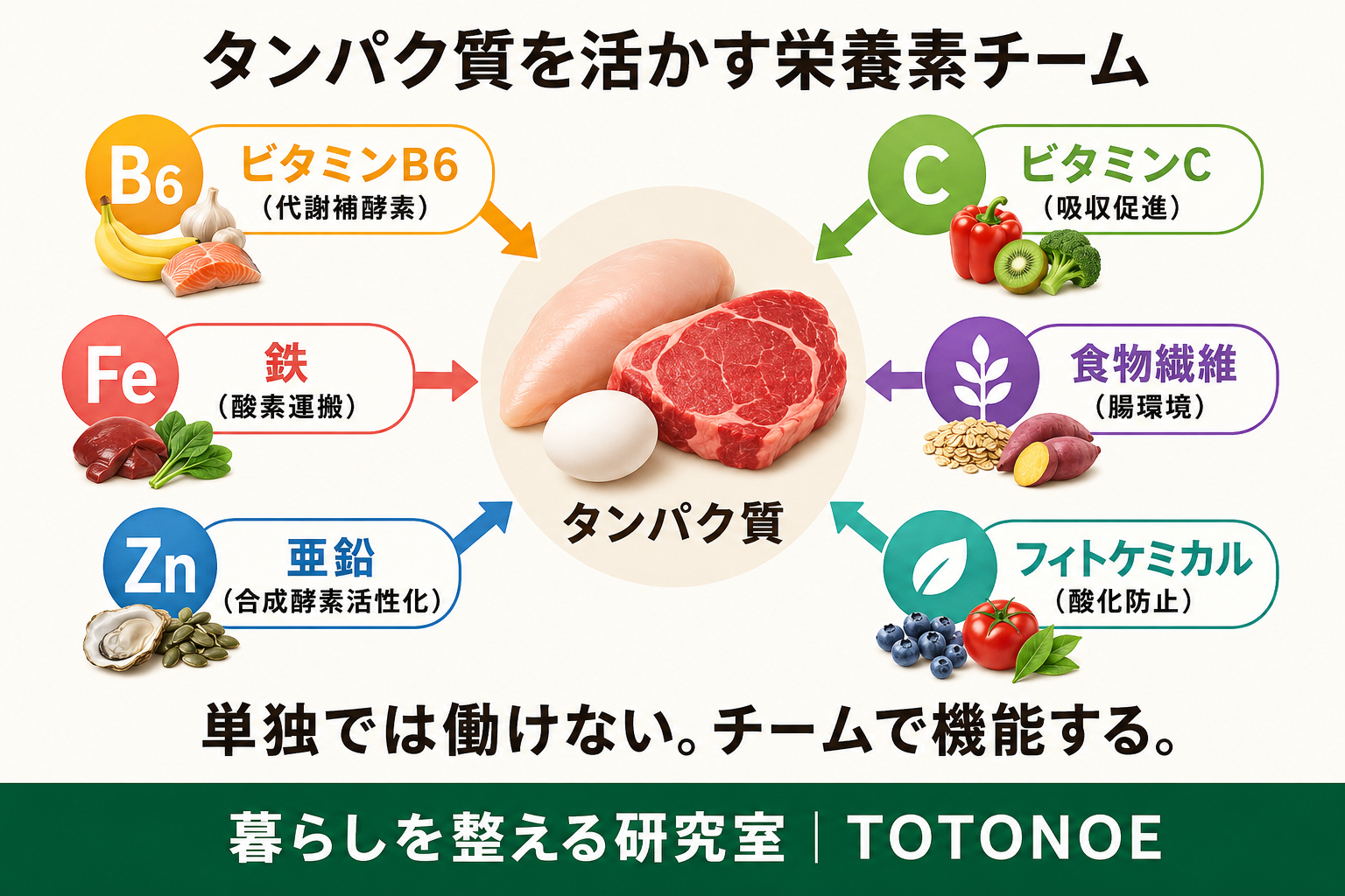 LINE友だち追加バナー｜暮らしを整える研究室