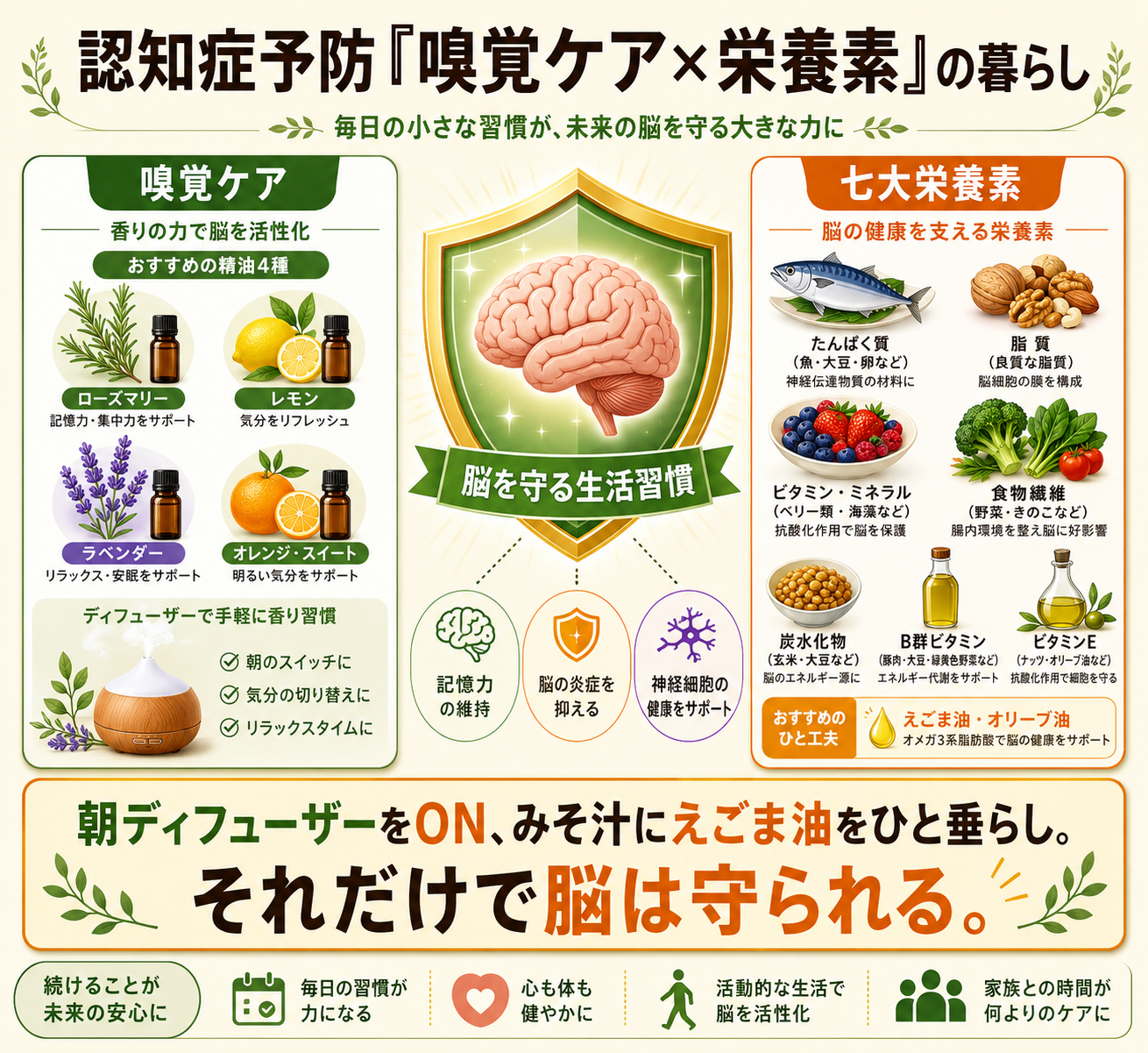 認知症予防に効く栄養素とアロマ|浦上式プロトコル×七大栄養素のエビデンス完全ガイド 79 totonoe blog inline 13