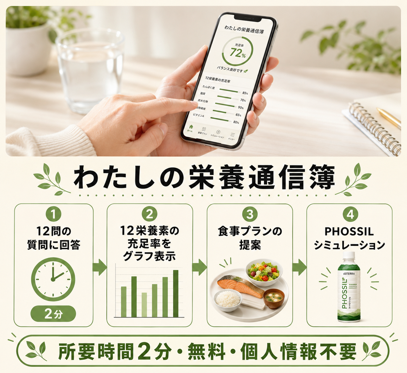 VMG+徹底解説|ビタミン×ミネラルを1包で摂る新発想サプリの成分設計と根拠 33 5つの独自ブレンドの構成を円グラフ風に整理した図解