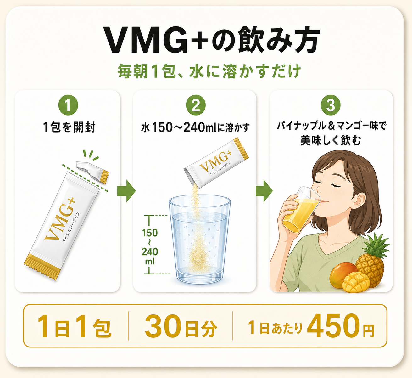 VMG+徹底解説|ビタミン×ミネラルを1包で摂る新発想サプリの成分設計と根拠 91 LINE登録CTA画像(栄養通信簿アプリの画面イメージ付き)