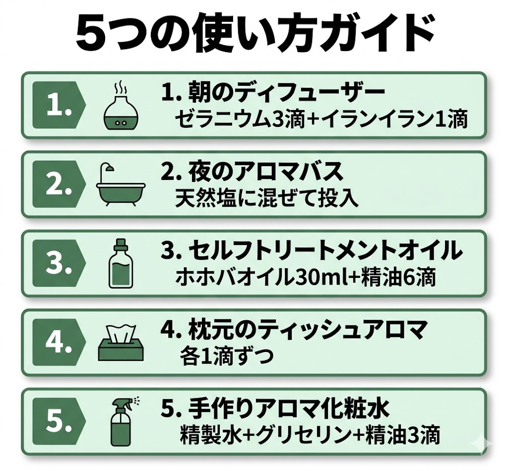 5つの使い方ガイド