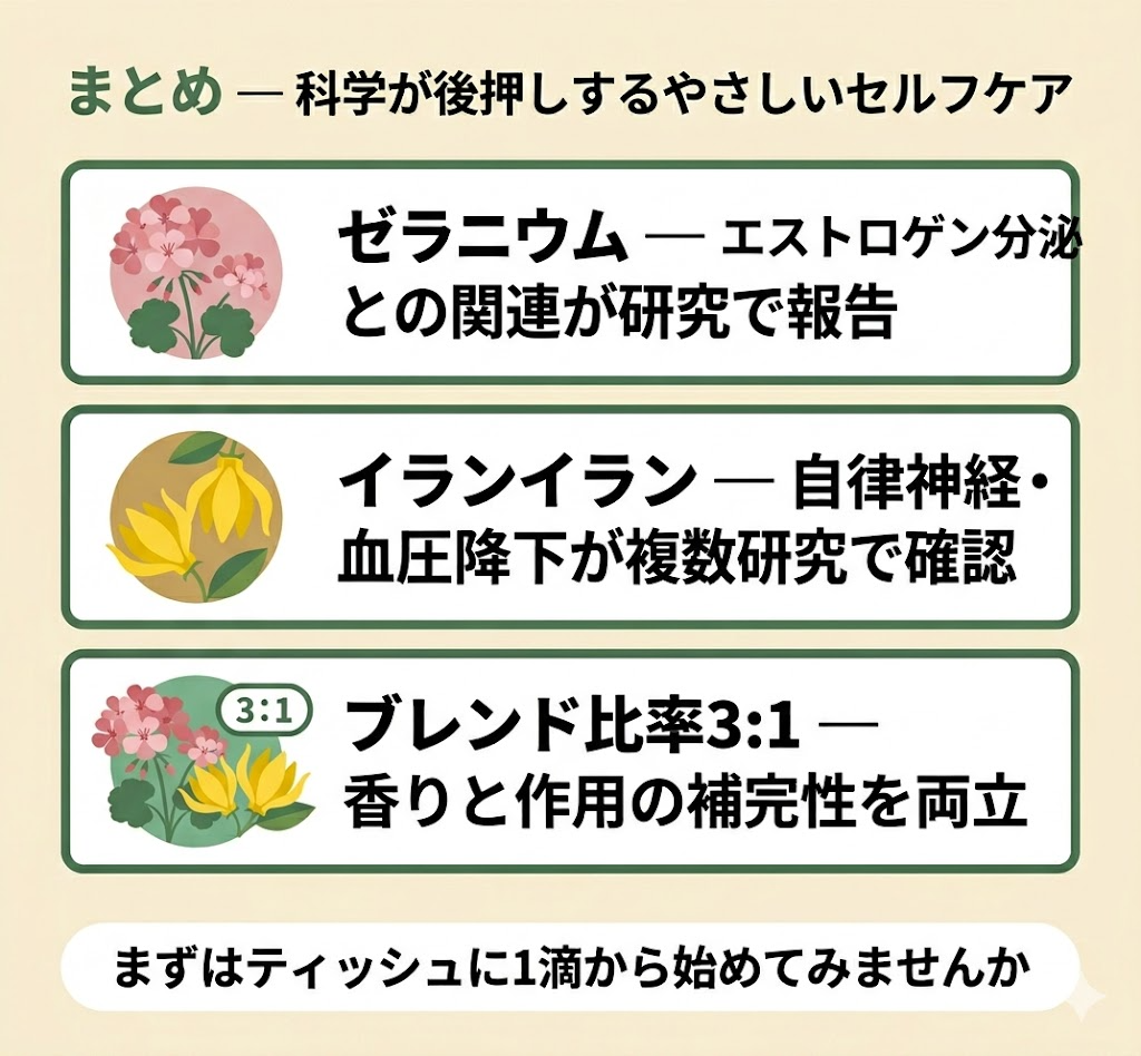 まとめ