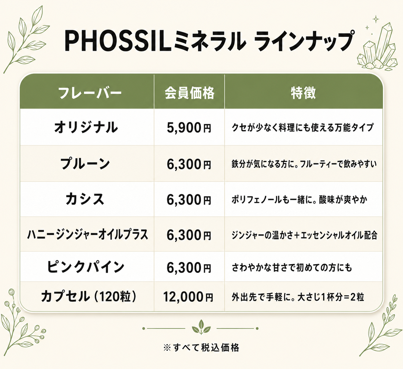 ミネラル不足は食事だけでは解決できない?|PHOSSILミネラルの成分・吸収・活用法 63 totonoe note possil table flavors|暮らしを整える研究室