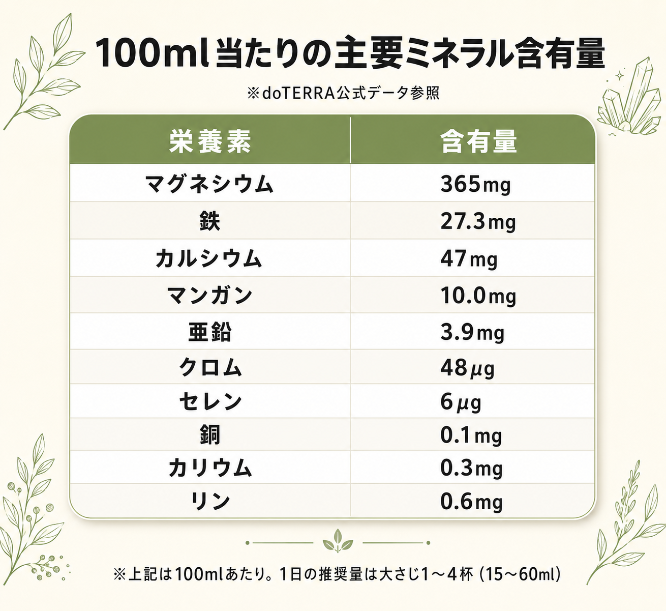 ミネラル不足は食事だけでは解決できない?|PHOSSILミネラルの成分・吸収・活用法 58 totonoe note possil table minerals|暮らしを整える研究室